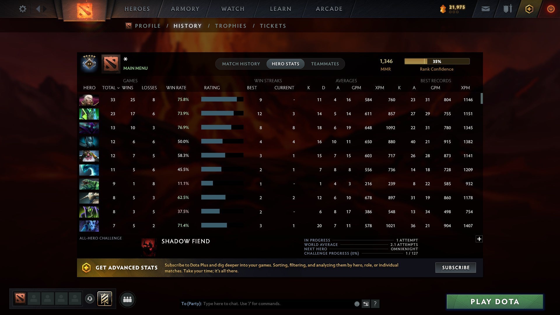 MMR: 1346 - Behavior: 9807