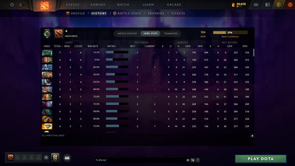 MMR: 354 - Behavior: 11150