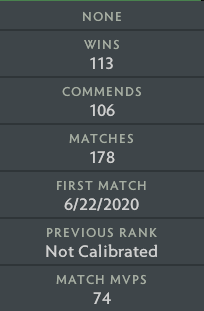 Ancient III | MMR: 4210 - Behavior: 10000