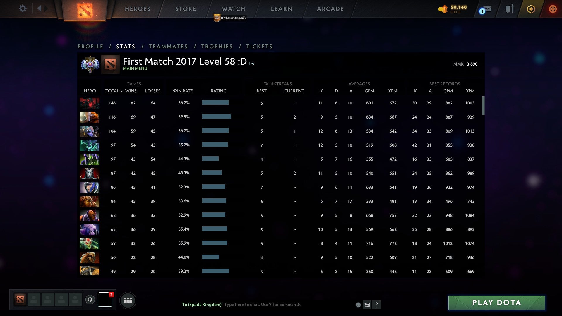 Ancient I | MMR: 3890 - Behavior: 9405