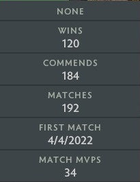 Divine III | MMR: 5090 - Behavior: 10000