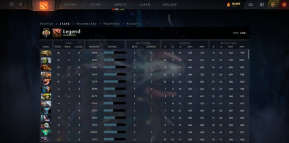 Légende V | MMR : 3840 - Comportement : 9084 