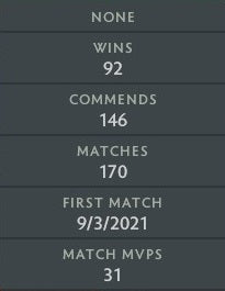 Archon III | MMR: 2670 - Behavior: 10000