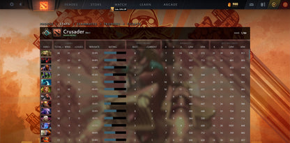 Croisé II | MMR : 1780 - Comportement : 9342 