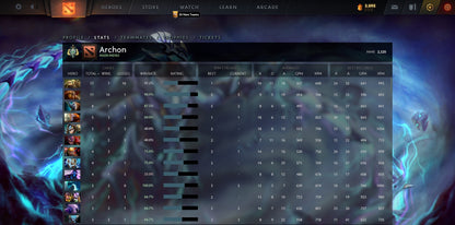 Archonte Ier | MMR : 2320 - Comportement : 9025 