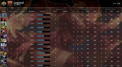 Légende I | MMR : 3220 - Comportement : 10000 