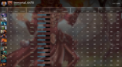 Immortel | MMR : 6470 - Comportement : 10000 