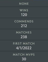 Gardien V | MMR : 1400 - Comportement : 9822 