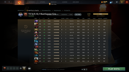 Ancient V | MMR: 4532 - Behavior: 10000