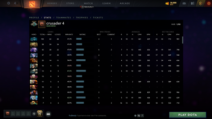 Guardian IV | MMR: 1930 - Behavior: 8546