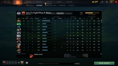 Ancient II | MMR: 3963 - Behavior: 8880 - Communication: 8880