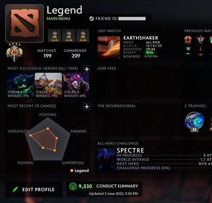 Légende IV | MMR : 3430 - Comportement : 9530