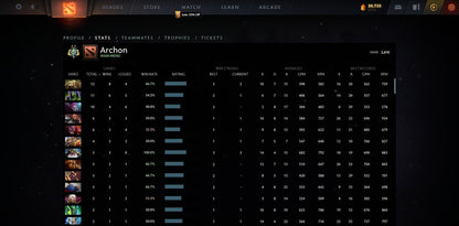 Archon II | MMR: 2610 - Behavior: 9850