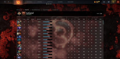 Legend V | MMR: 3720 - Behavior: 9840