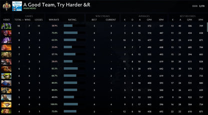 Legend I | MMR: 3170 - Behavior: 10000