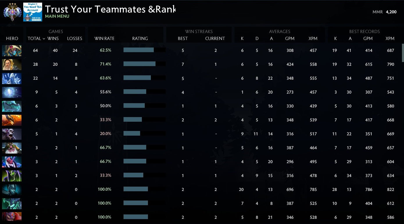 Ancient III | MMR: 4200 - Behavior: 9845