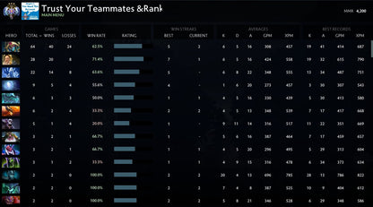 Ancient III | MMR: 4200 - Behavior: 9845