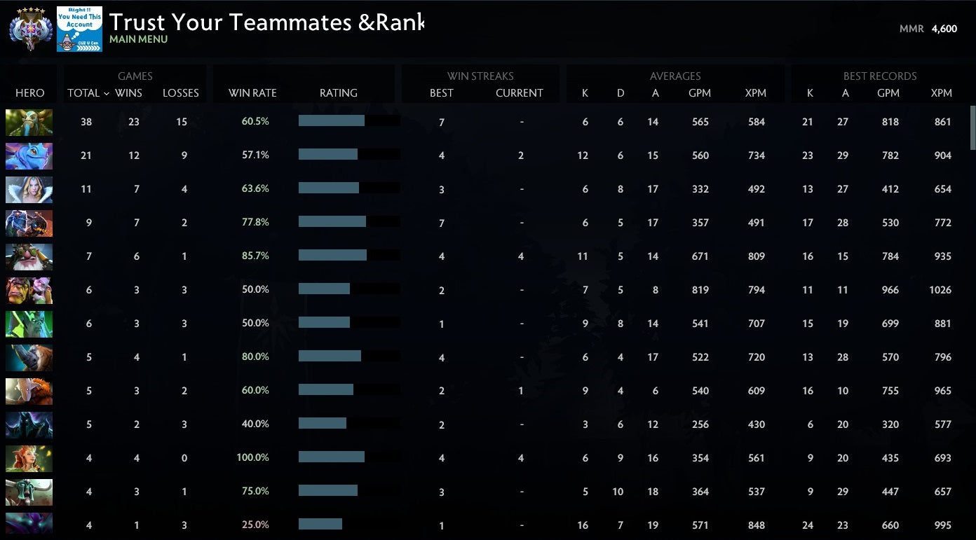 Ancient V | MMR: 4600 - Behavior: 10000