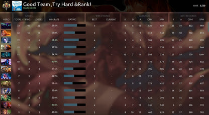 Légende IV | MMR:3530 - Comportement : 7040 