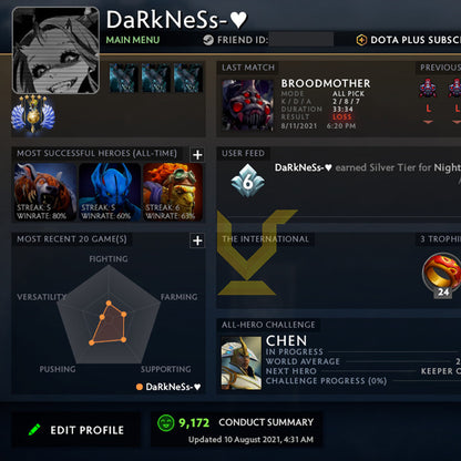 Divine V |  MMR: 5310 - Behavior: 9172