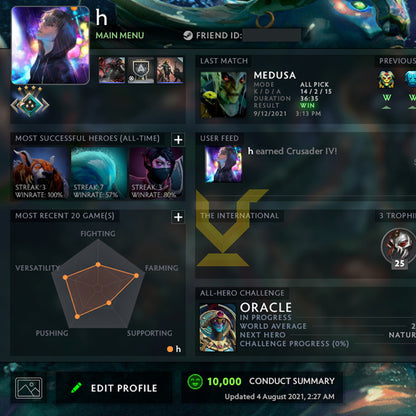 Croisé IV | MMR : 2020 - Comportement : 10000