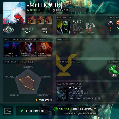 Croisé I | MMR : 1450 - Comportement : 10000