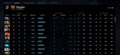 Héraut IV | MMR : 560 - Comportement : 10000 