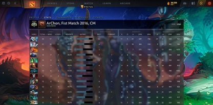 Archon V | MMR: 2960 - Behavior: 9955