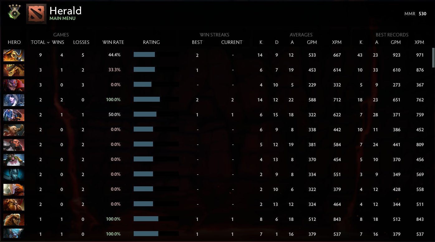 Héraut IV | MMR : 530 - Comportement : 10000 
