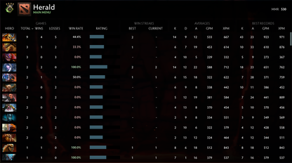 Herald IV | MMR: 530 - Behavior: 10000