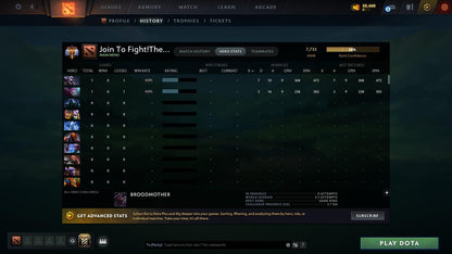 Immortal | MMR: 7733 - Behavior: 10864 - Communication: 10864