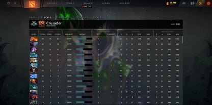 Archonte IV | MMR : 2150 - Comportement : 10000 