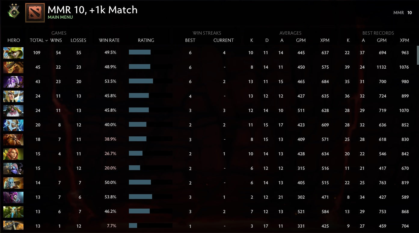 Héraut II | MMR : 10 - Comportement : 9976 