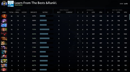 Divine V | MMR: 5470 - Behavior: 10000