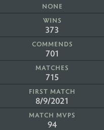 Croisé I | MMR : 1610 - Comportement : 9880