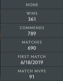 Archon III | MMR: 2680 - Behavior: 9140