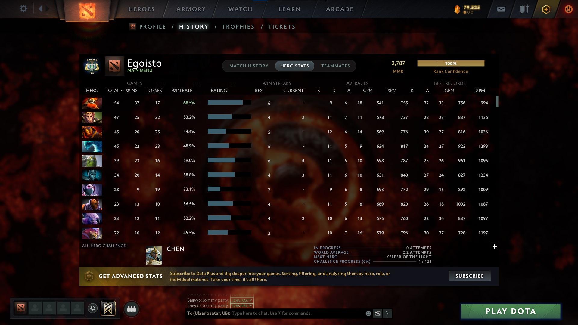 Archon IV | MMR: 2787 - Behavior: 12000 - Communication: 12000