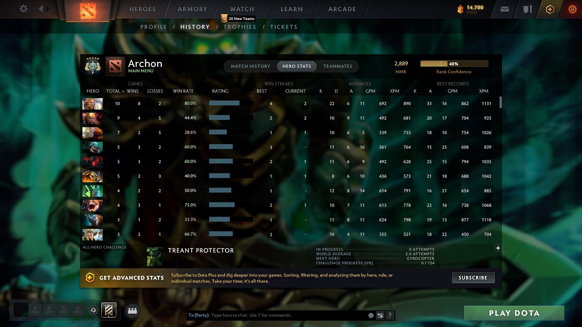 Archon V | MMR: 2889 - Behavior: 9991 - Communication: 9991