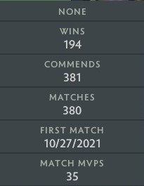 Ancient III | MMR: 4050 - Behavior: 9521