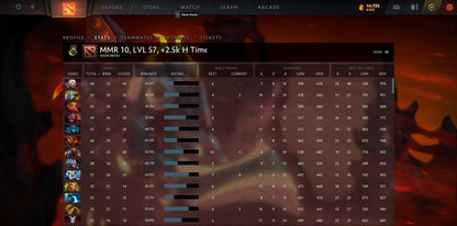 Héraut II | MMR : 10 - Comportement : 9547 