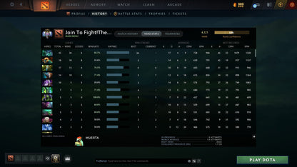 Ancient II | MMR: 4121 - Behavior: 9189 - Communication: 9189