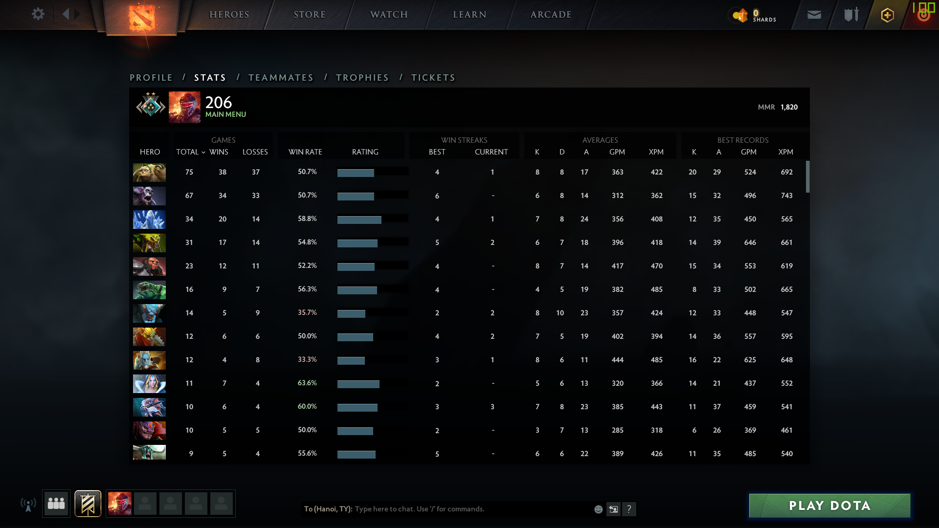 Croisé II | MMR : 1820 - Comportement : 9356