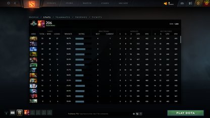 Croisé II | MMR : 1820 - Comportement : 9356