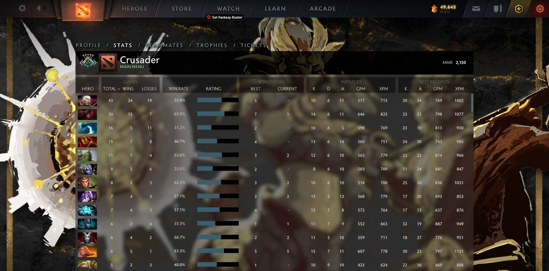 Croisé V | MMR : 2200 - Comportement : 9650 