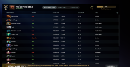 Guardian V | MMR: 1418 - Behavior: 8997 - Communication: 9325