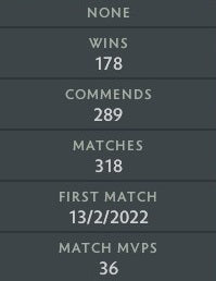 Divine V | MMR: 5580 - Behavior: 9950