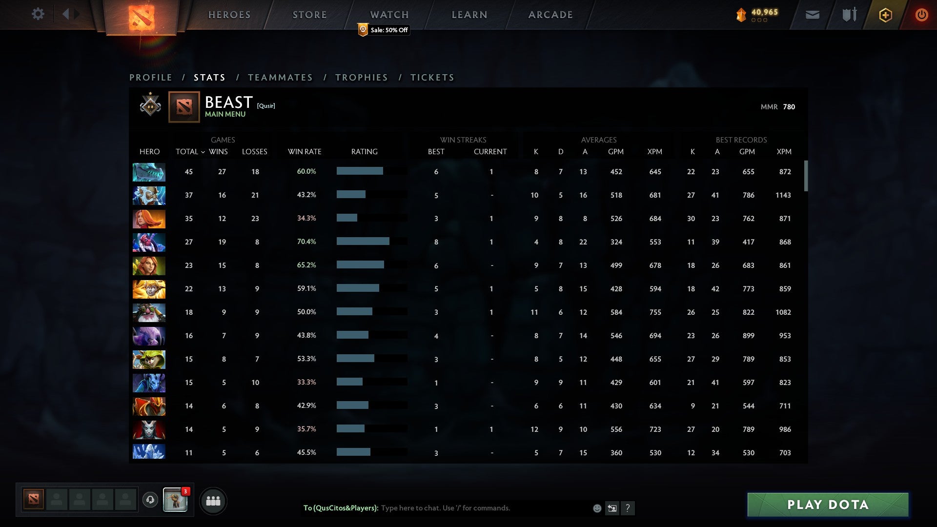 Guardian I | MMR: 780 - Behavior: 8975