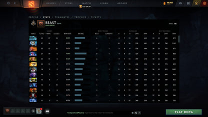 Guardian I | MMR: 780 - Behavior: 8975