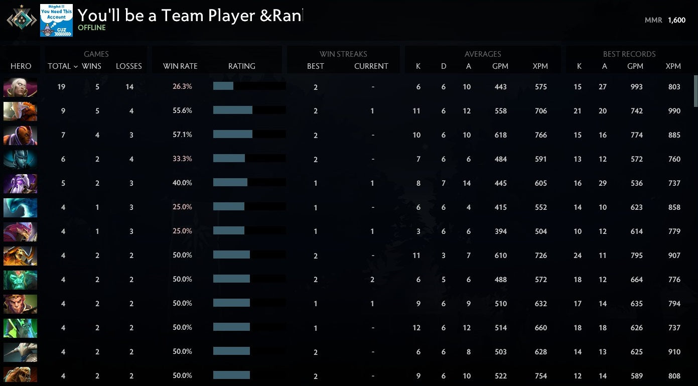 Crusader I | MMR: 1600 - Behavior: 10000