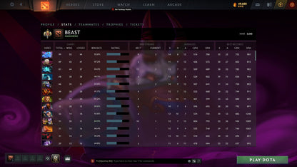 Legend I | MMR: 3040 - Behavior: 10000